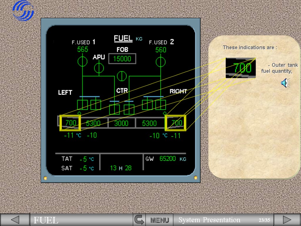 These indications are : - Outer tank fuel quantity,